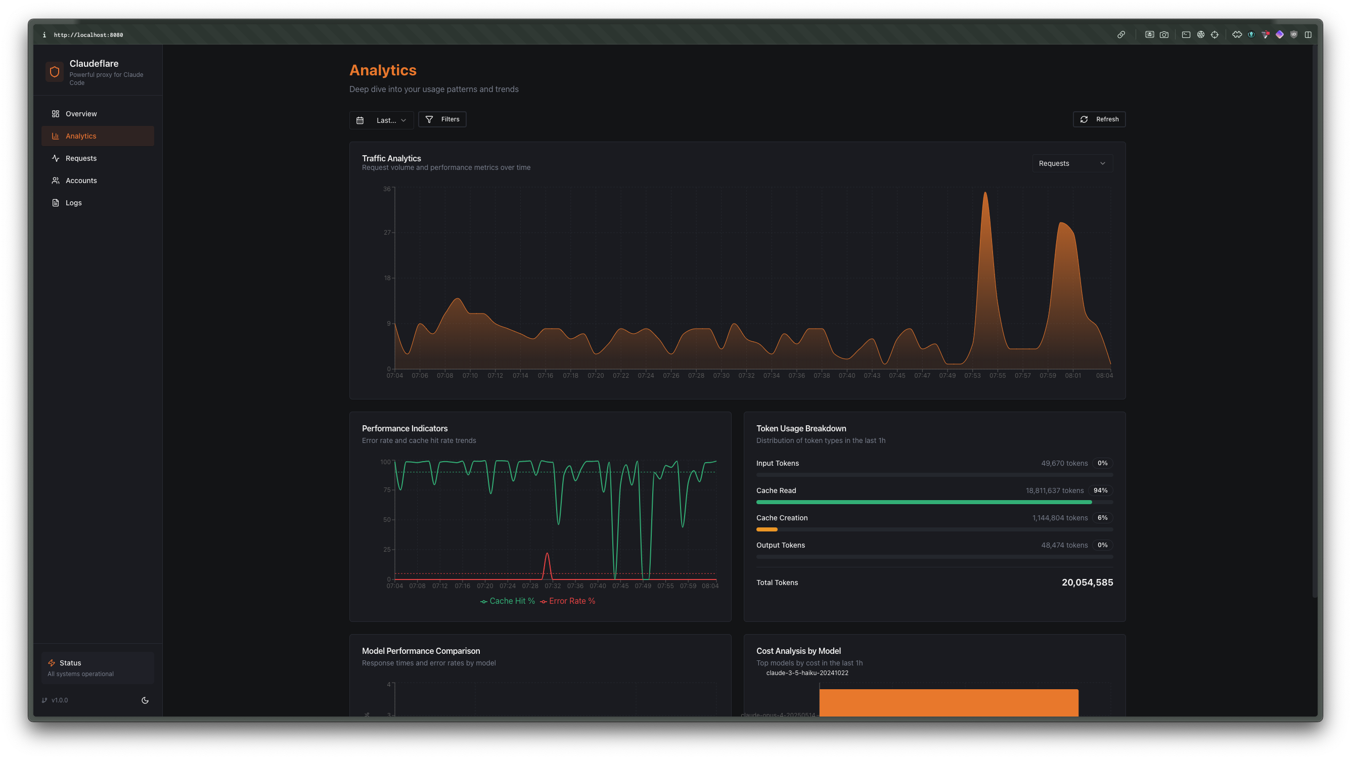 Claude API analytics dashboard - real-time token usage tracking, cost monitoring, and request analytics for Anthropic API